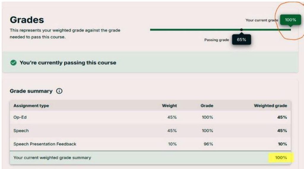 Dr. Arvinder Singh Achieves 100% Grade from Harvard in Communication & Presentation Skills